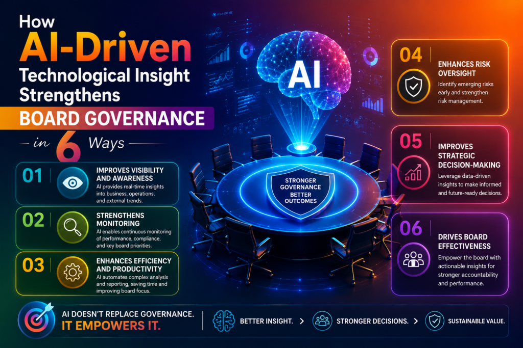 AI-Driven