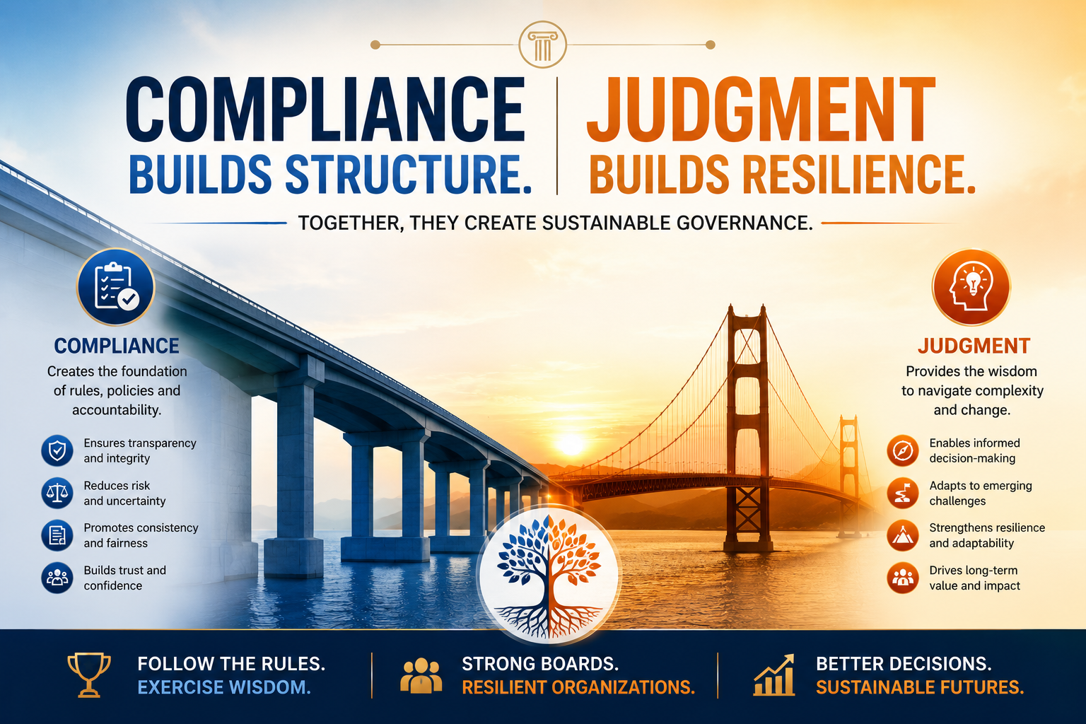 Governance