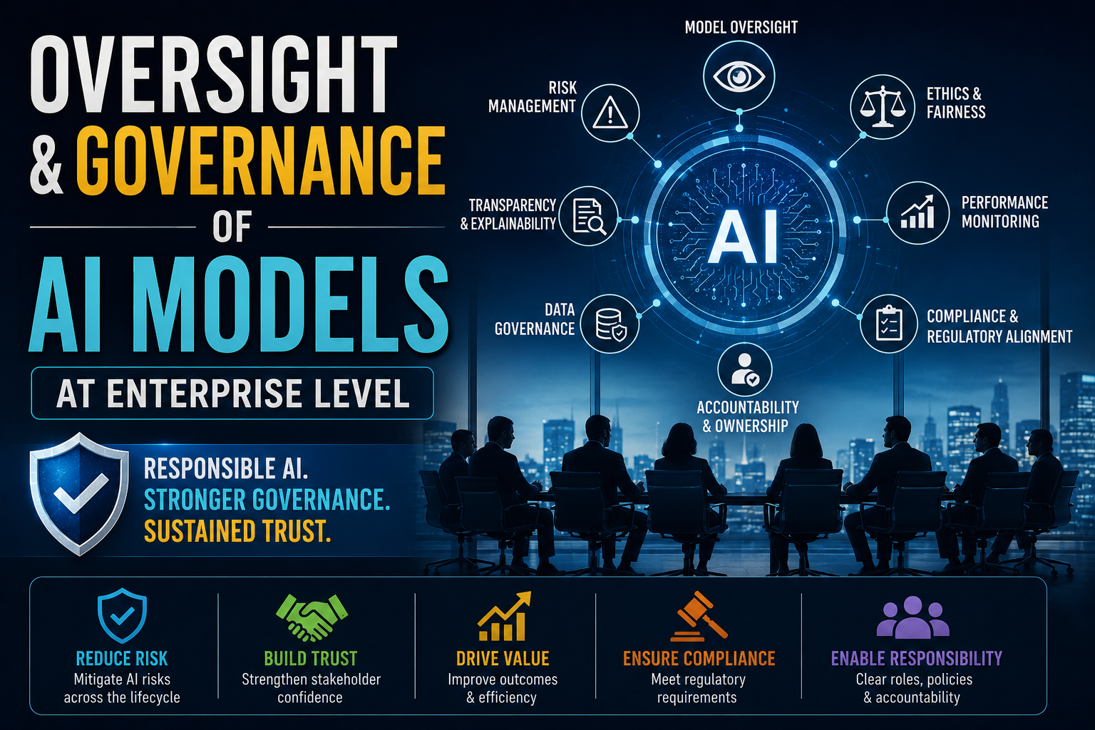 Governance AI Models